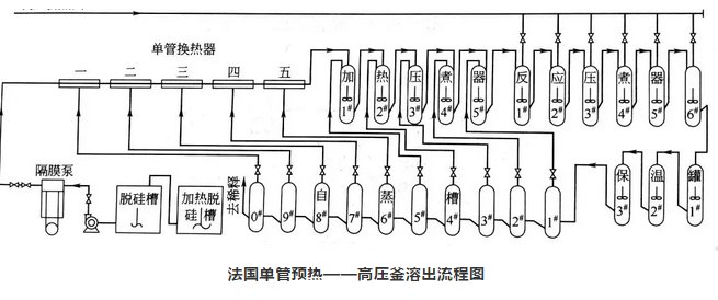 钛白粉网首页 > 资讯 溶出工艺主要取决于铝土矿的化学成分及矿物组成